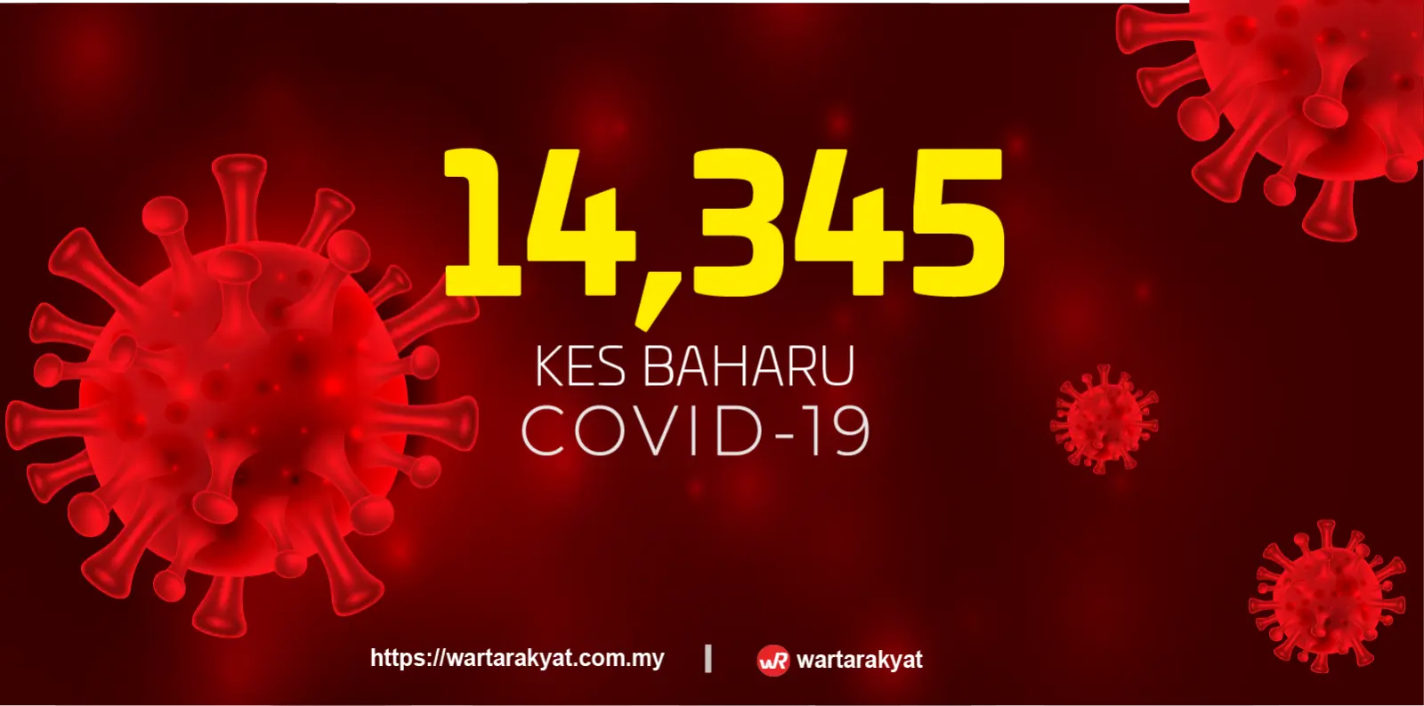 14,345 kes Covid-19 baharu hari ini