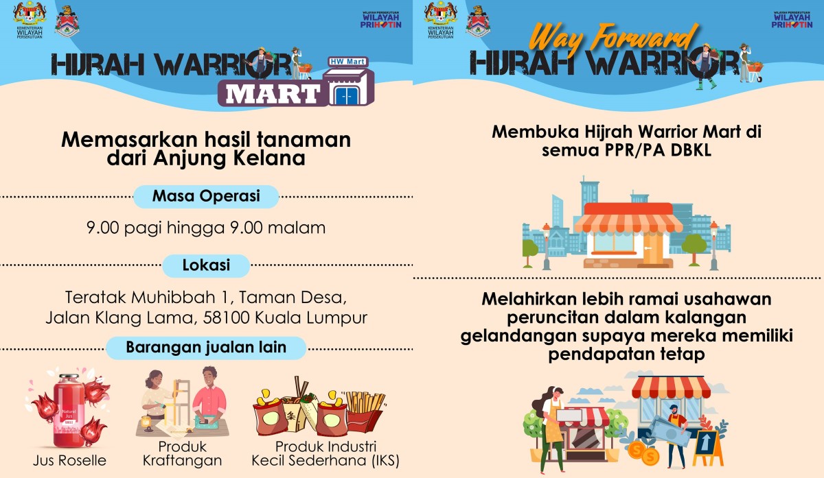 Hijrah Warrior Mart