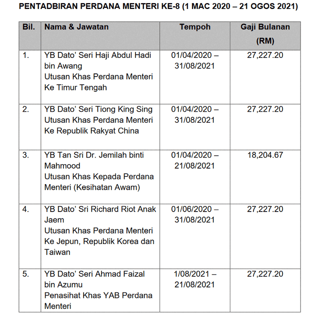 penasihat khas PM