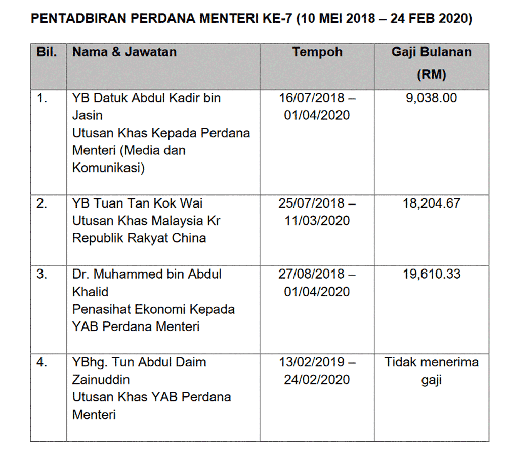 penasihat khas PM